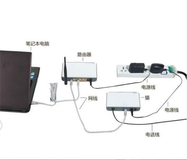 电脑主机怎么插网线和路由器