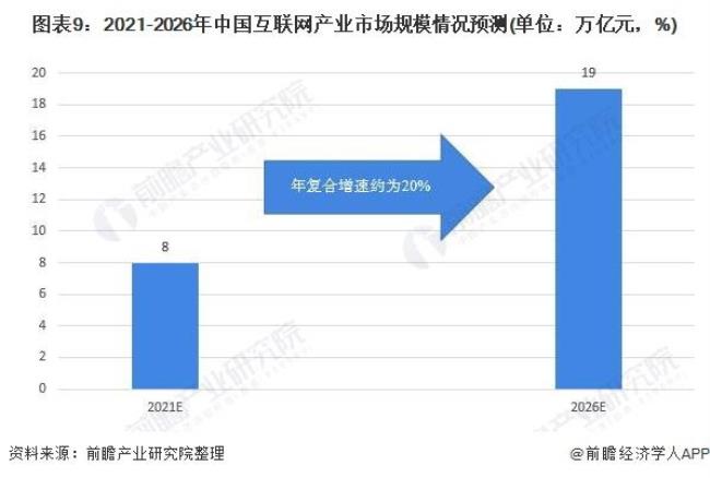 怎么了解互联网行业