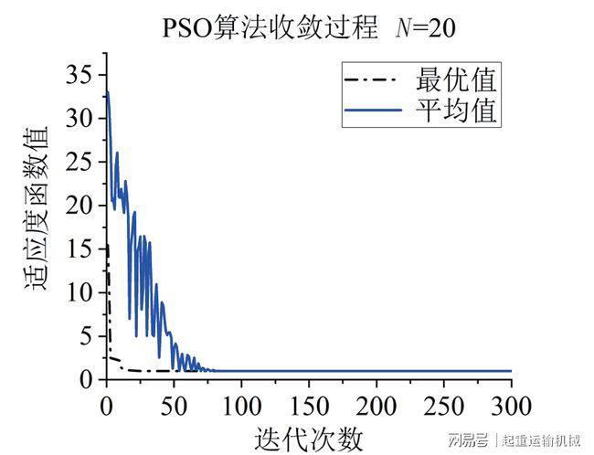 spo算法