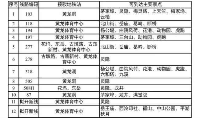 穿梭巴士3号线多久一趟