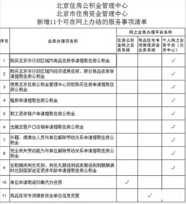 北京公积金周六日可以提取吗