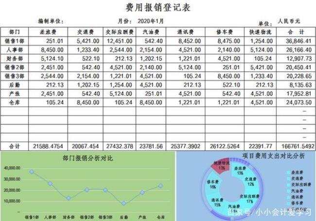 一般内账都需要做哪些报表