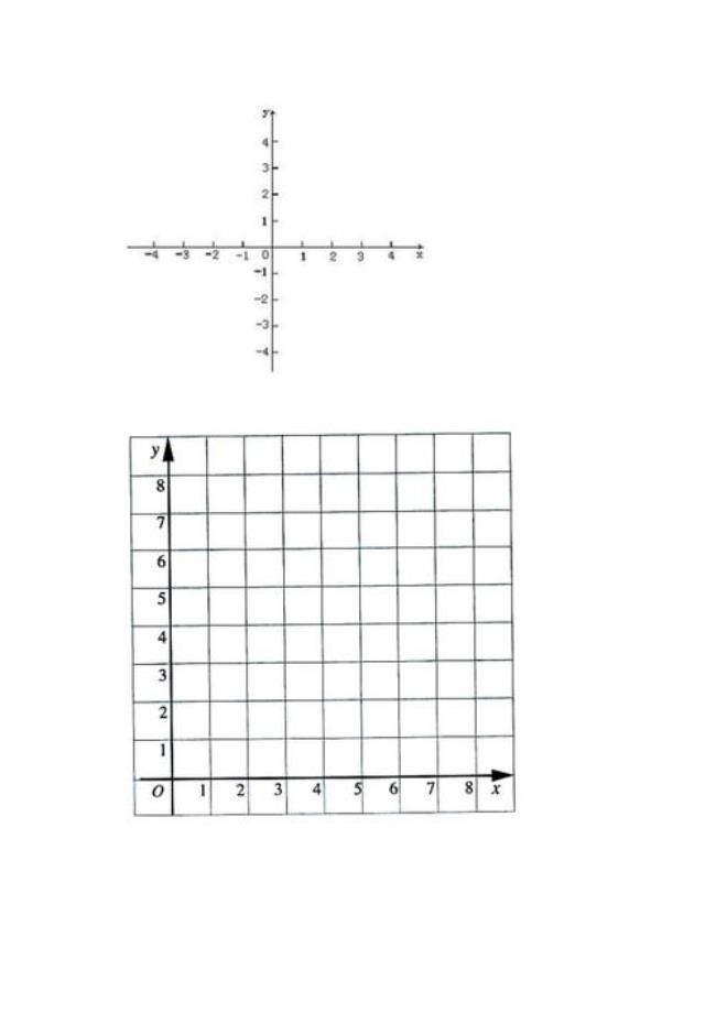 怎样画平面直角坐标系