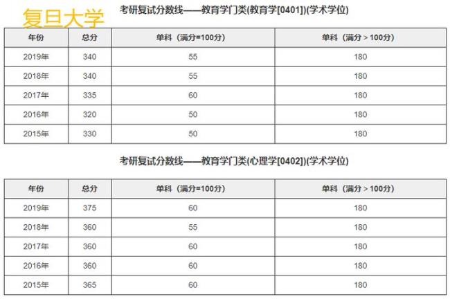 学校统计考研成绩可以不说吗