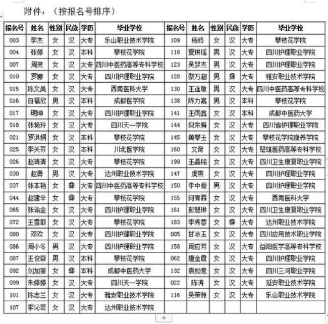 四川规培考试通过率