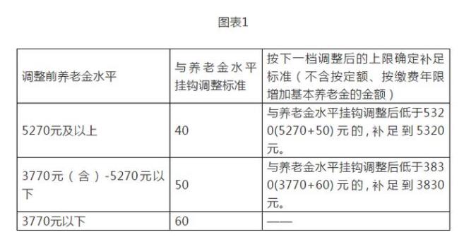 退休互助保险怎么申请