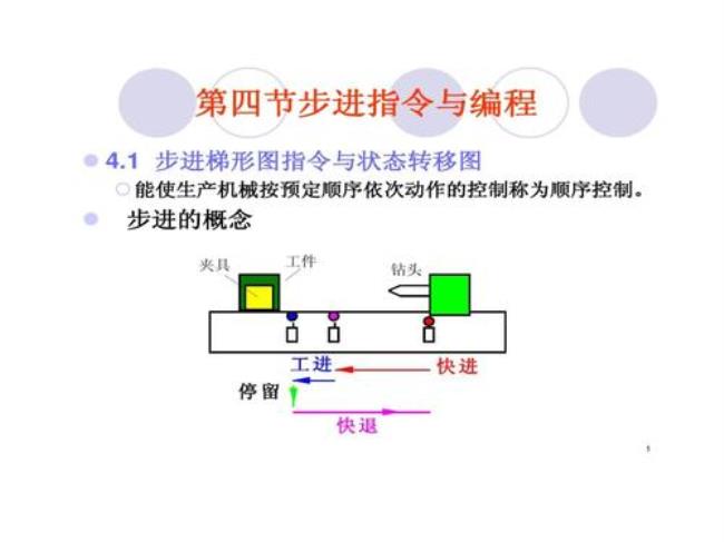 步进顺序控制指令