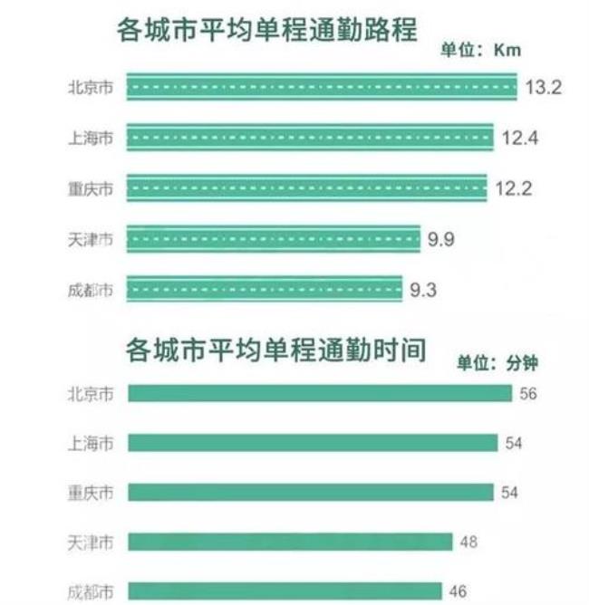 天津北京周往返算通勤人员吗