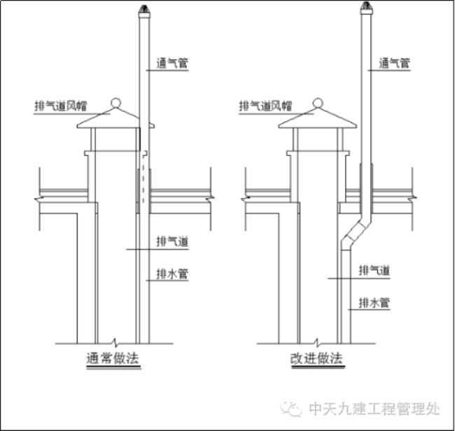 屋面装饰透气管口怎么布置