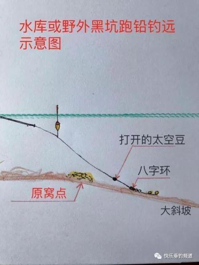 子线灵顿跑铅钓法多长