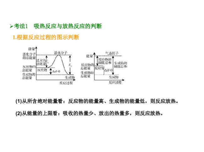 为什么焓变是正的就是吸热