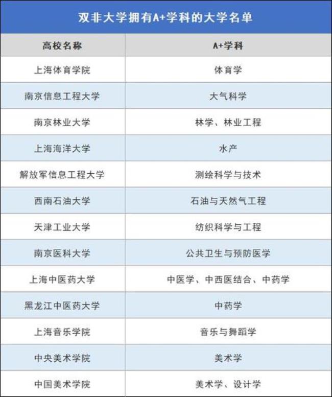 南京信息工程大学都有哪些专业