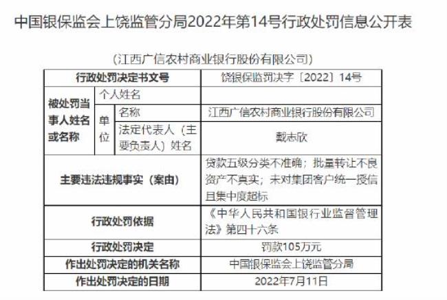 贷款五级分类管理办法