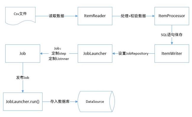 springbatch和hadoop的区别