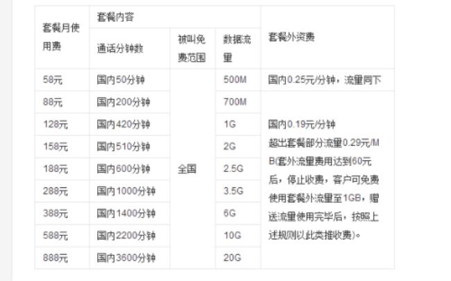 什么套餐通用流量多又便宜