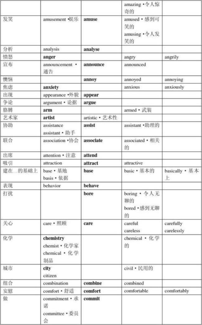 analyse的名词和形容词