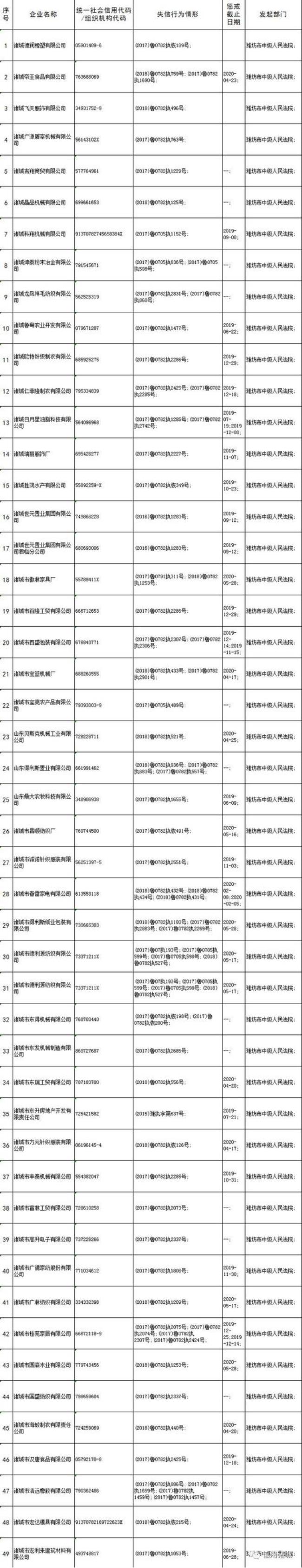 信用中国失信惩戒对象什么意思