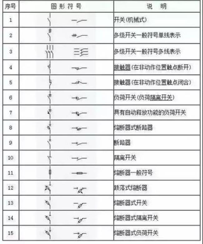 机械加工图纸中符号