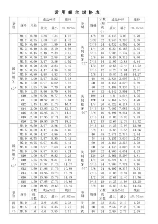 m20螺栓规格尺寸表