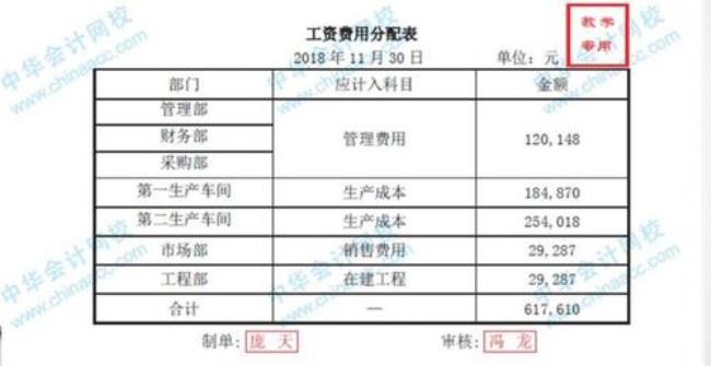 制造费用怎么计提应付职工薪酬