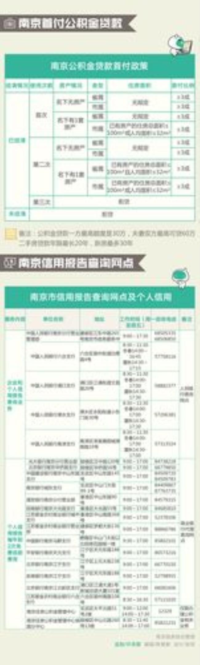 公积金贷款征信系统怎么查不到