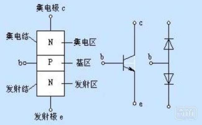 三极管发射区的定义