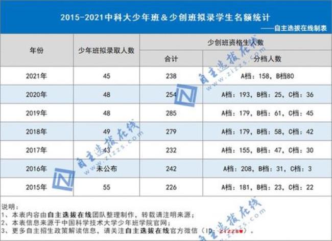 东北育才双语高中招生人数