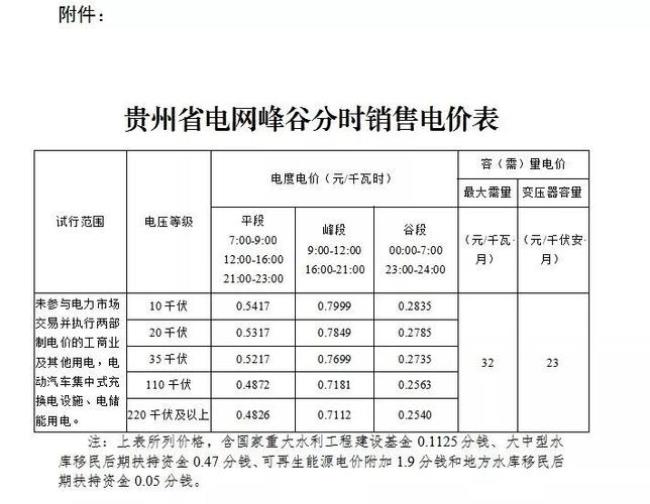 分时用电是晚上几点到早上几点