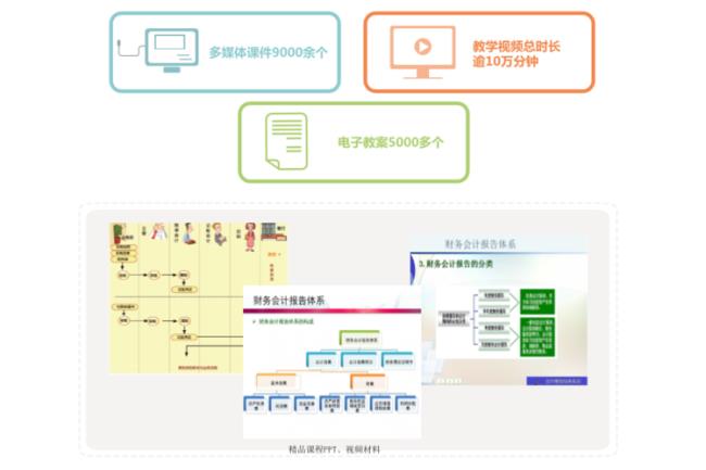 数字化课程是什么