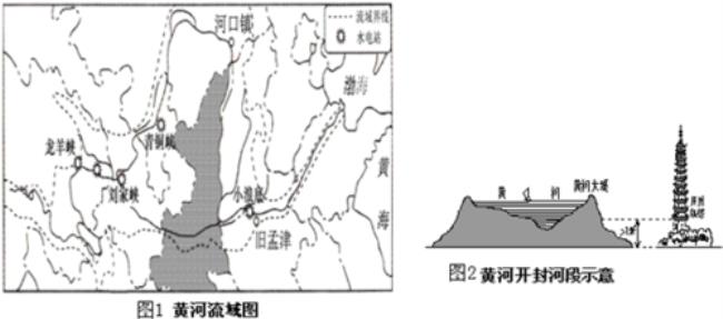 黄河上游的特点