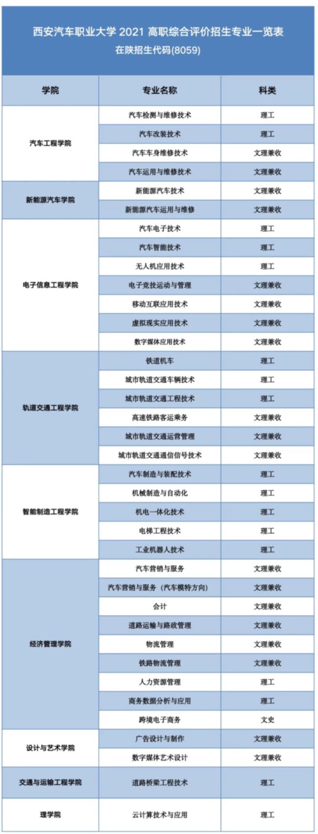 西安信息职业大学是几本