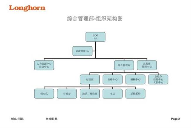 5+2企业架构什么意思