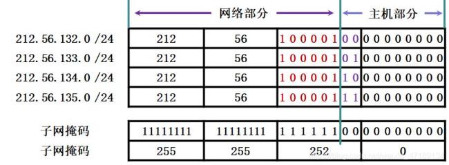 怎么算子网数量用什么公式算