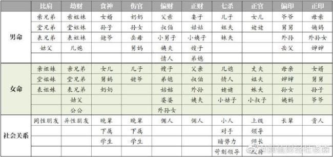 舅舅算直系亲属吗