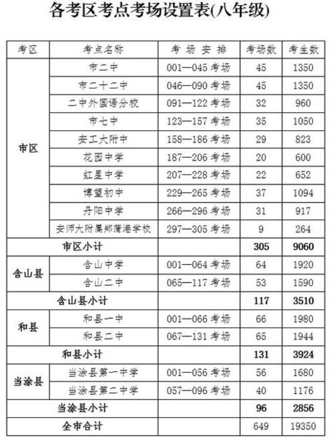 张家口2022年中考515报考那所中学好