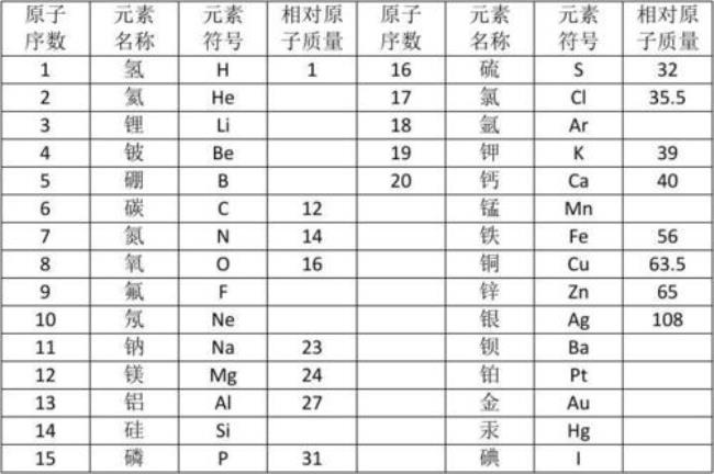 原子序数第64号元素