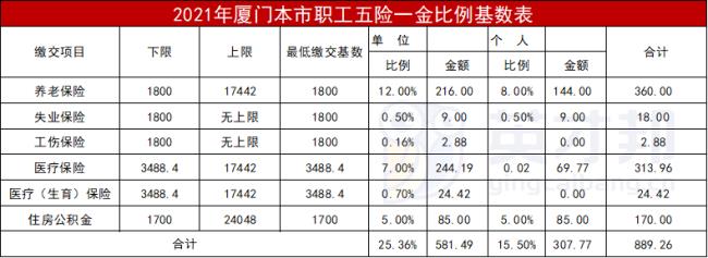 福建省社保可以一次性补缴吗