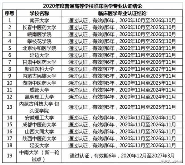 普通一本临床医学专业好就业吗