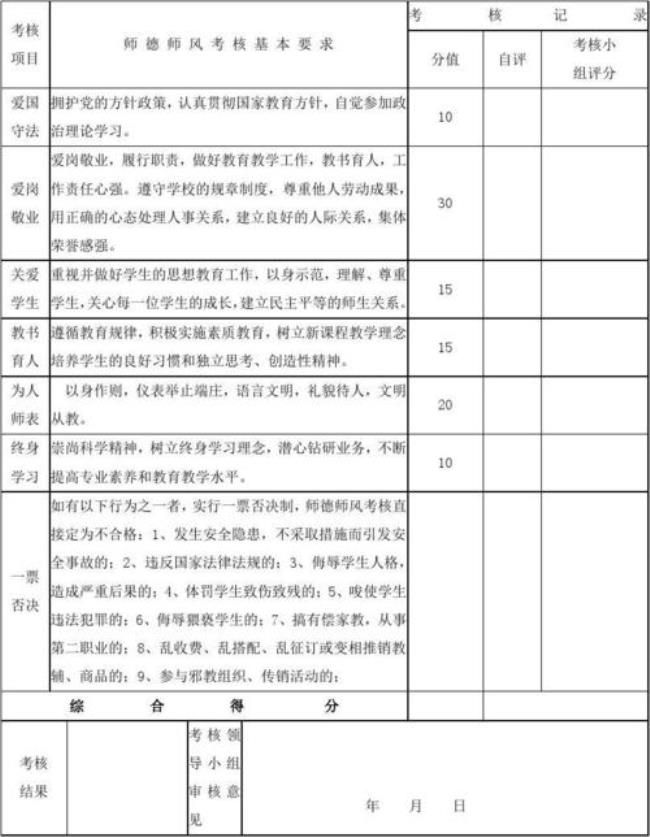 教师年度考核不记等次影响什么