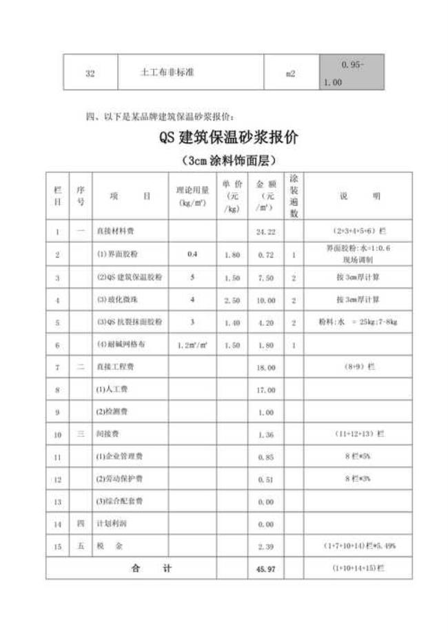 保温负荷是什么意思