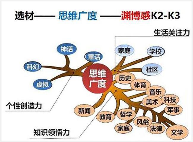 创新思维的特点包括思维的广度