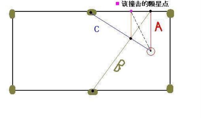 台球基础瞄准技巧