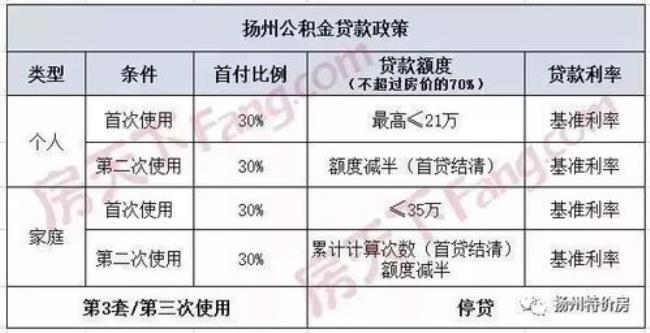 公积金第二次可提取多少