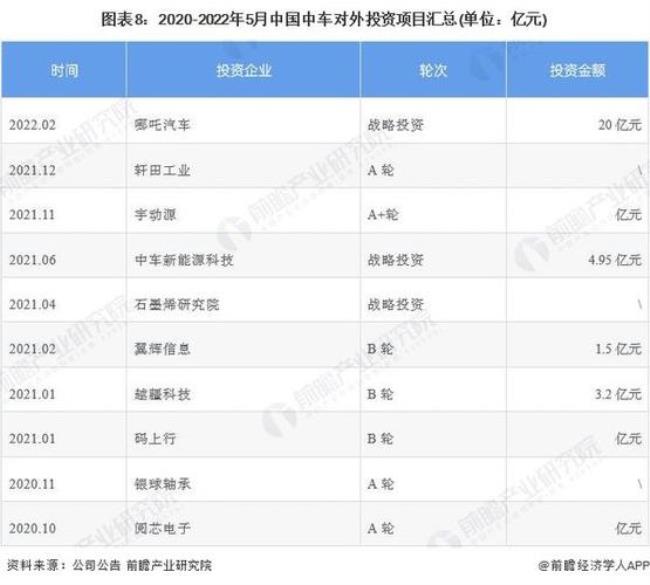 中国铁路集团旗下上市公司