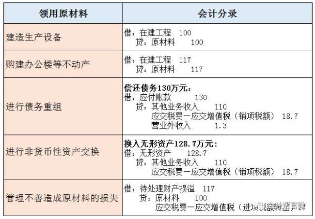 企业负债的原材料属于什么