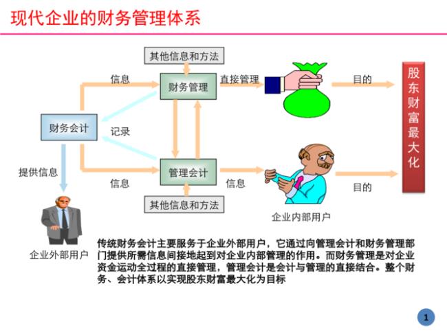 企业财务管理的最佳目标是什么