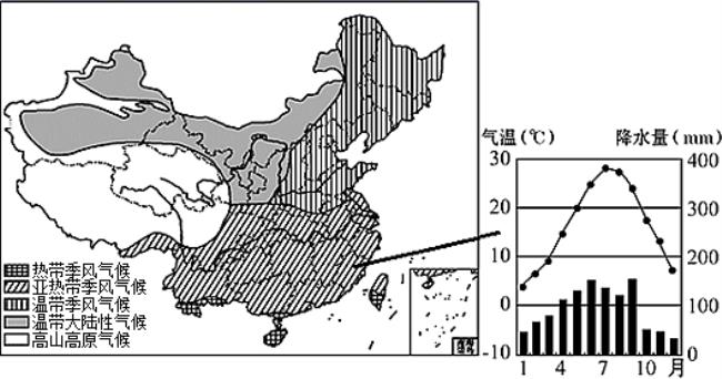 中国四大地区的年降水量