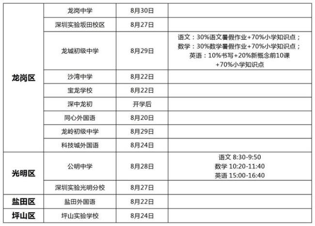 银川小升初考试时间2022具体时间