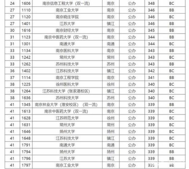 江苏师范大学体育系是一本吗