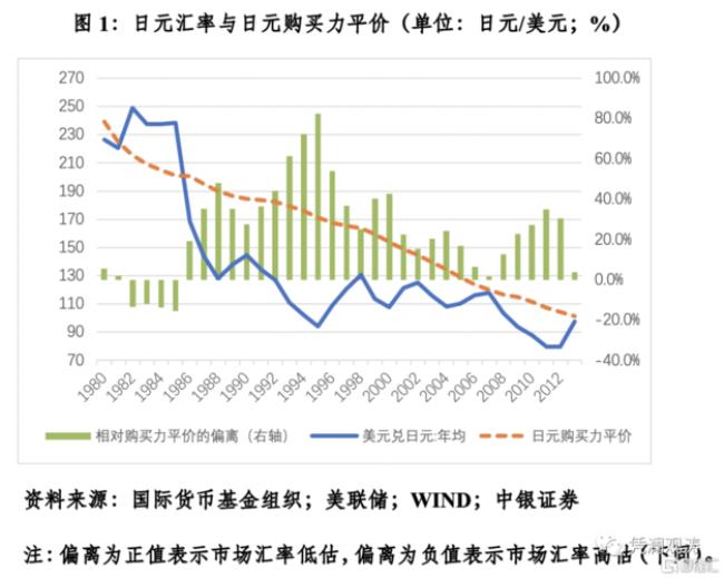 为什么汇率和进出口反向变动